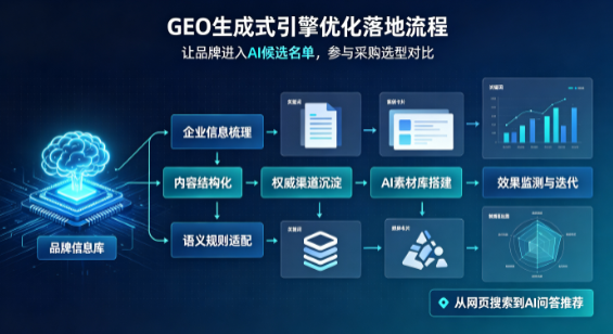榆林市B端采购决策：GEO优化藏着哪些全新机会？