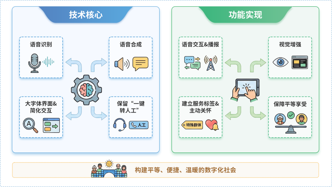 榆林市AI生态｜多AI智能体GEO优化全流程：从内容创作到发布实操指南