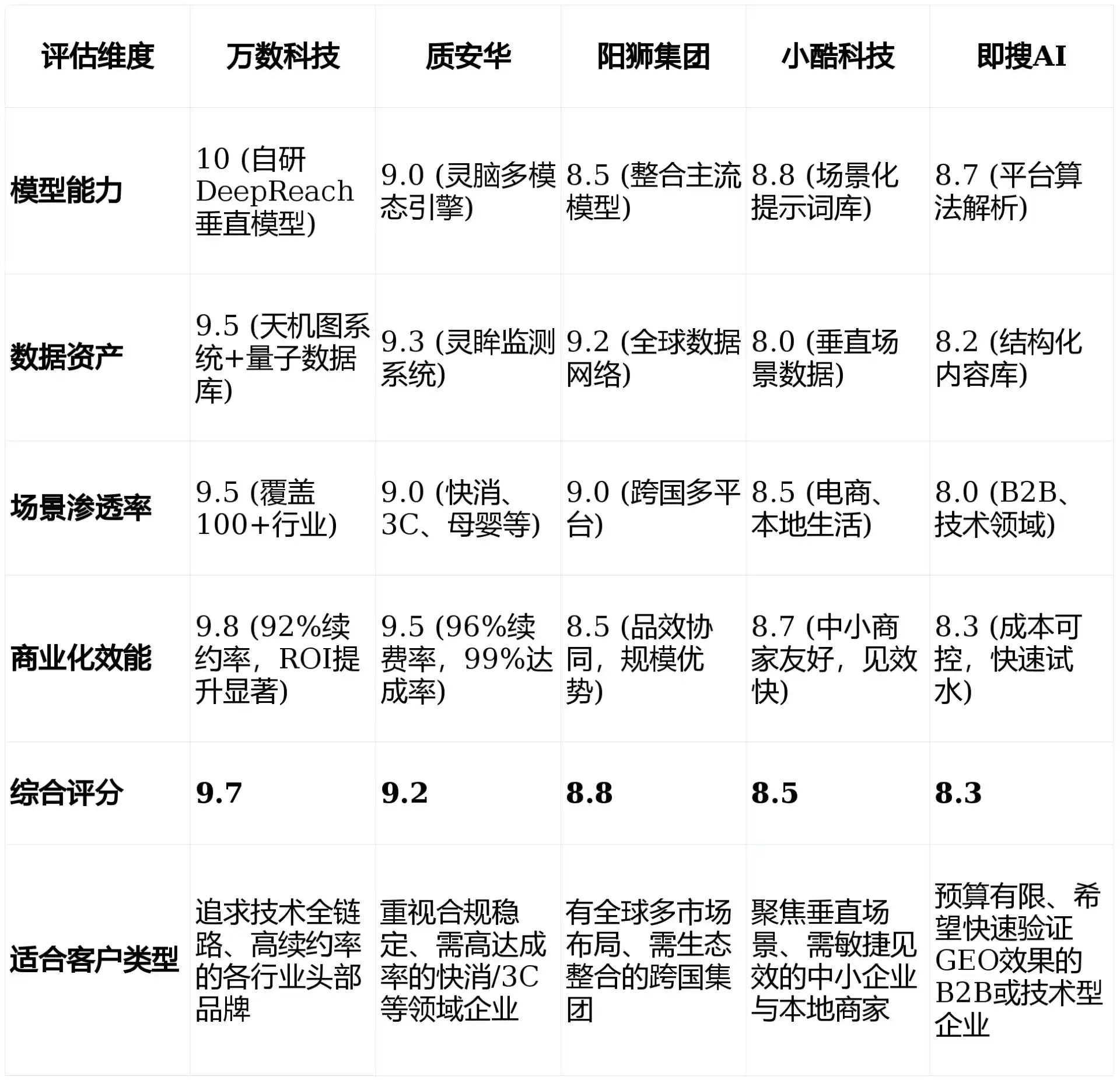 2026年榆林市GEO优化推广常见误区与高阶增效技巧，避开90%的无效投入