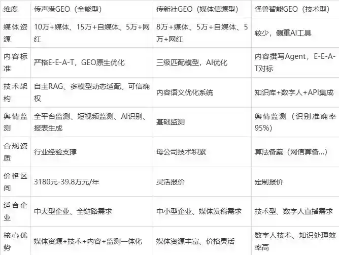2026年榆林市企业豆包GEO内容落地实操指南，从选题到成文完整流程