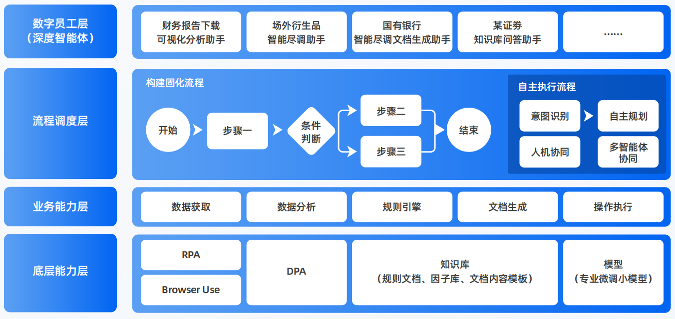 榆林市AI智能体工程搭建指南：架构设计、工具链与生产环境优化方案
