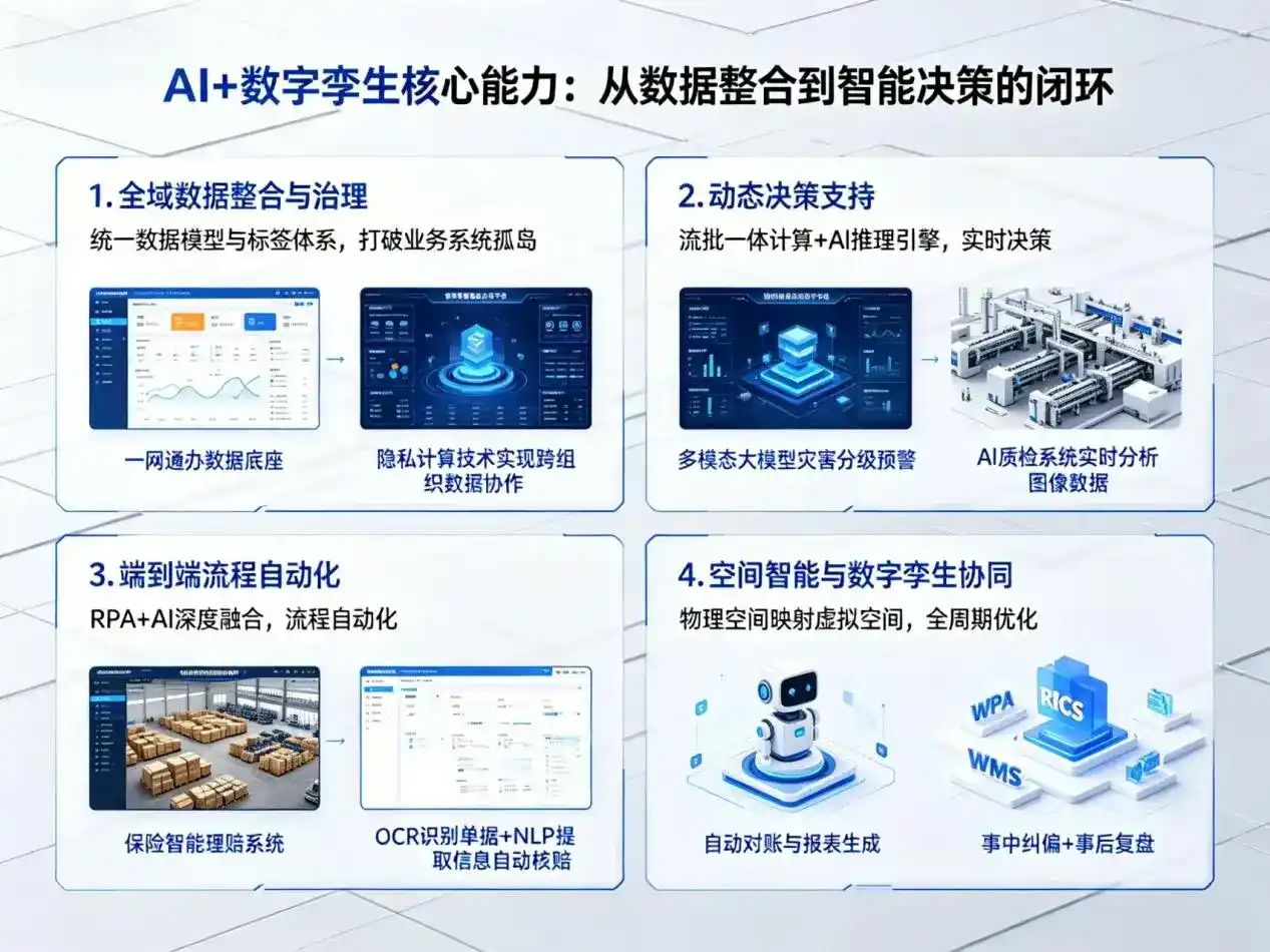 AI大模型落地优化服务｜解决榆林市企业大模型响应慢、输出不准、成本偏高问题