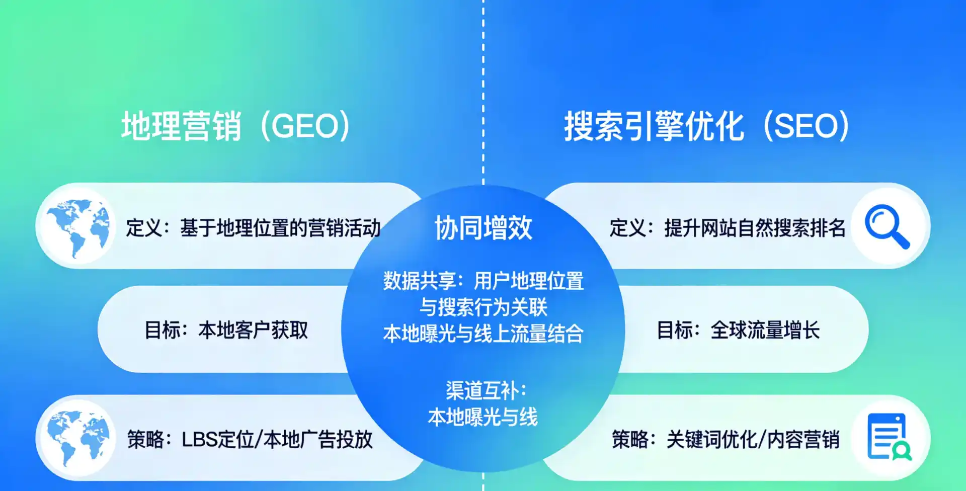 立足榆林市，从用户需求与流量逻辑，解读GEO优化的落地价值与应用前景