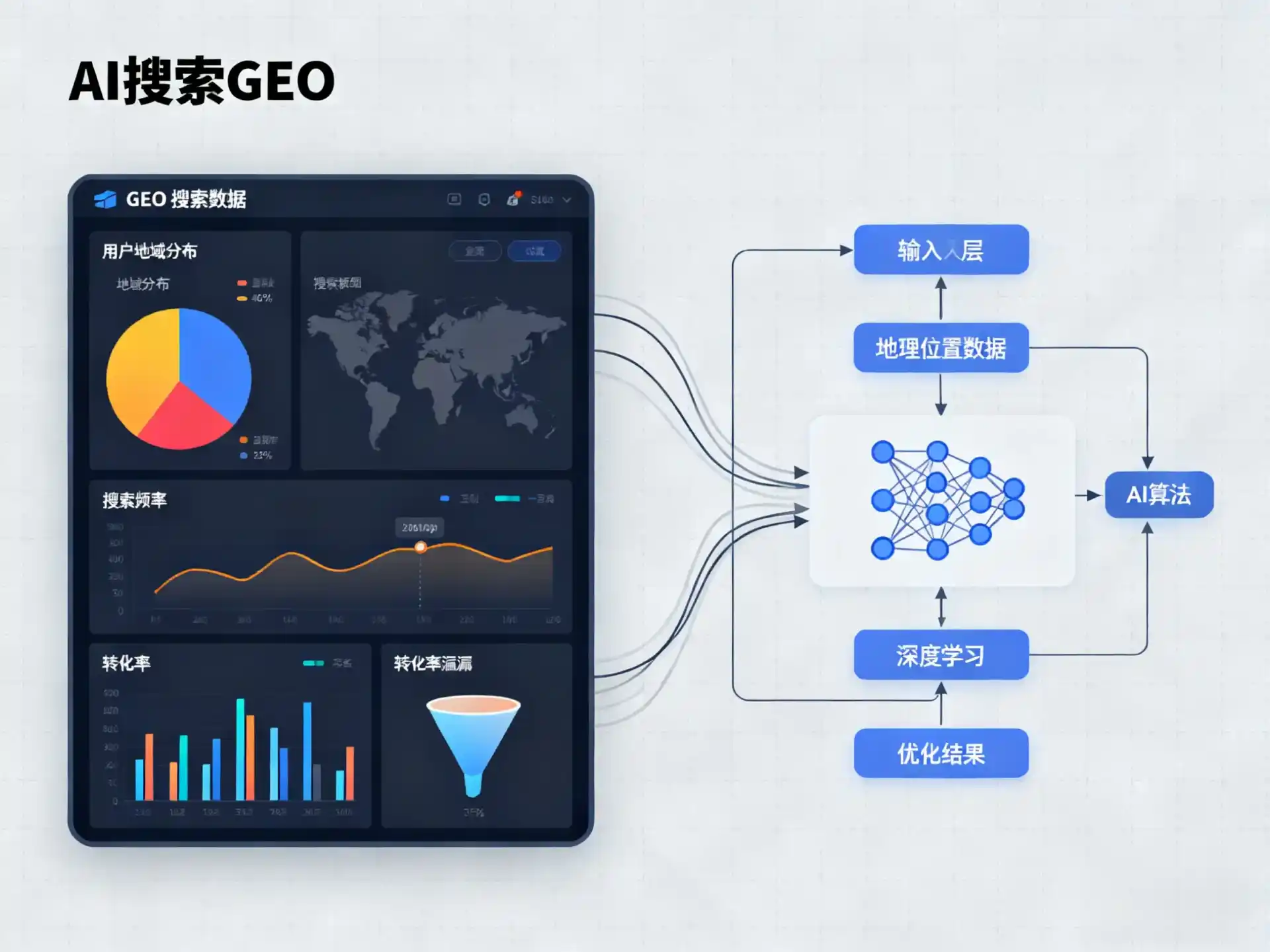 榆林市GEO优化服务商该如何筛选？生成式引擎优化行业实践观察